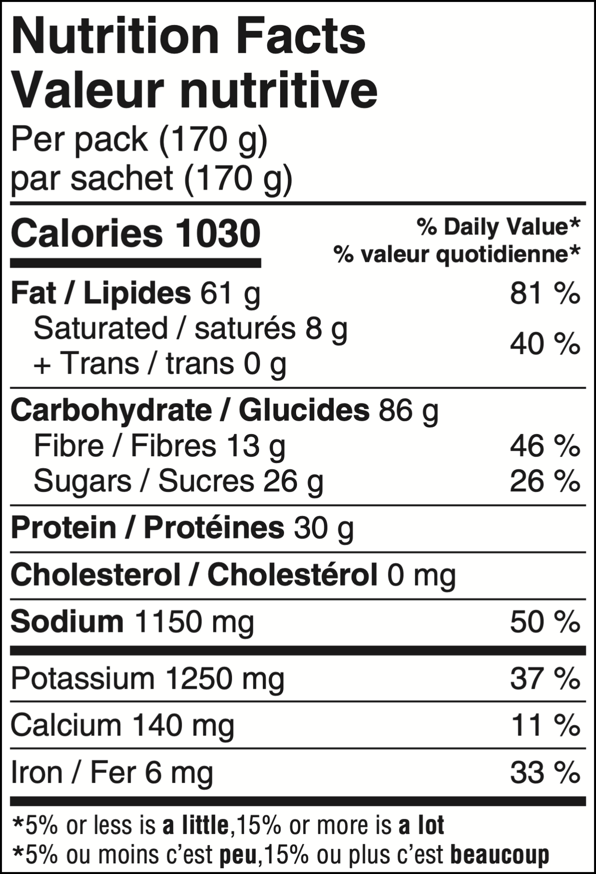 Valeur nutritive