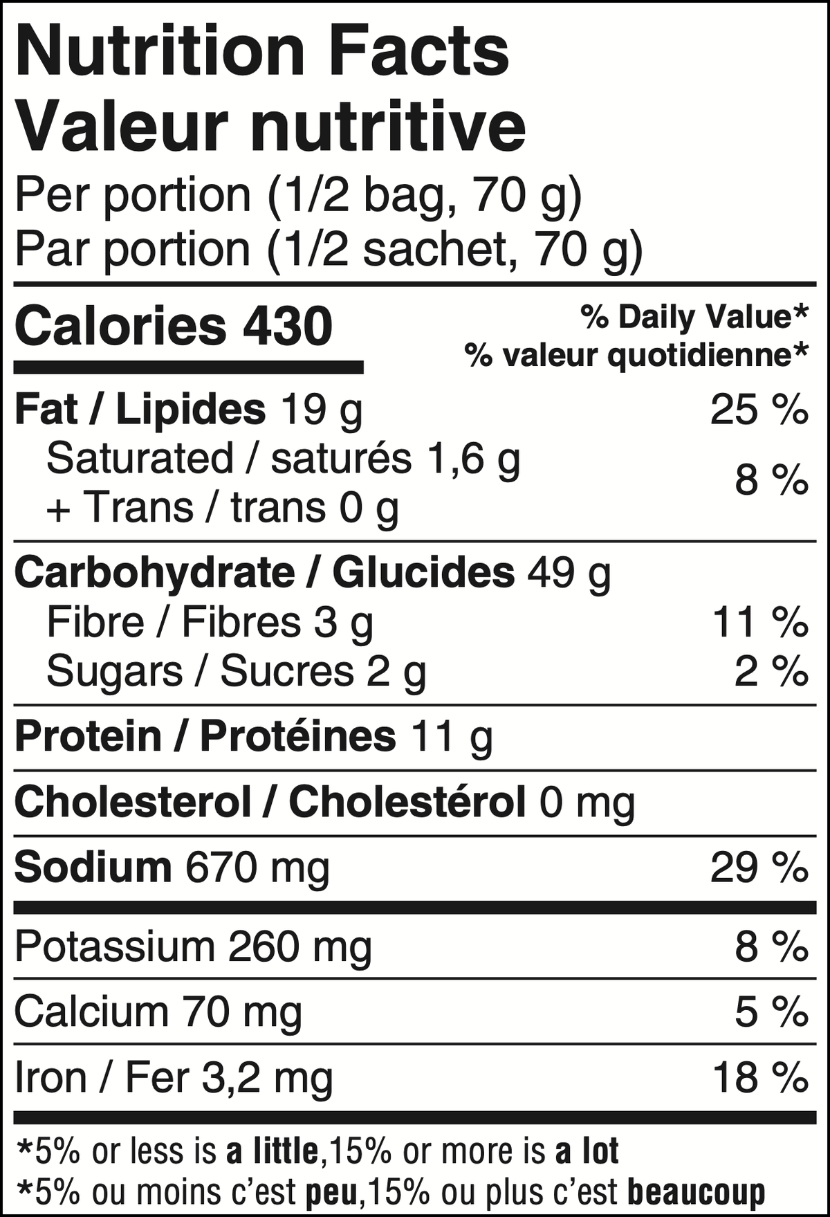 Valeur nutritive
