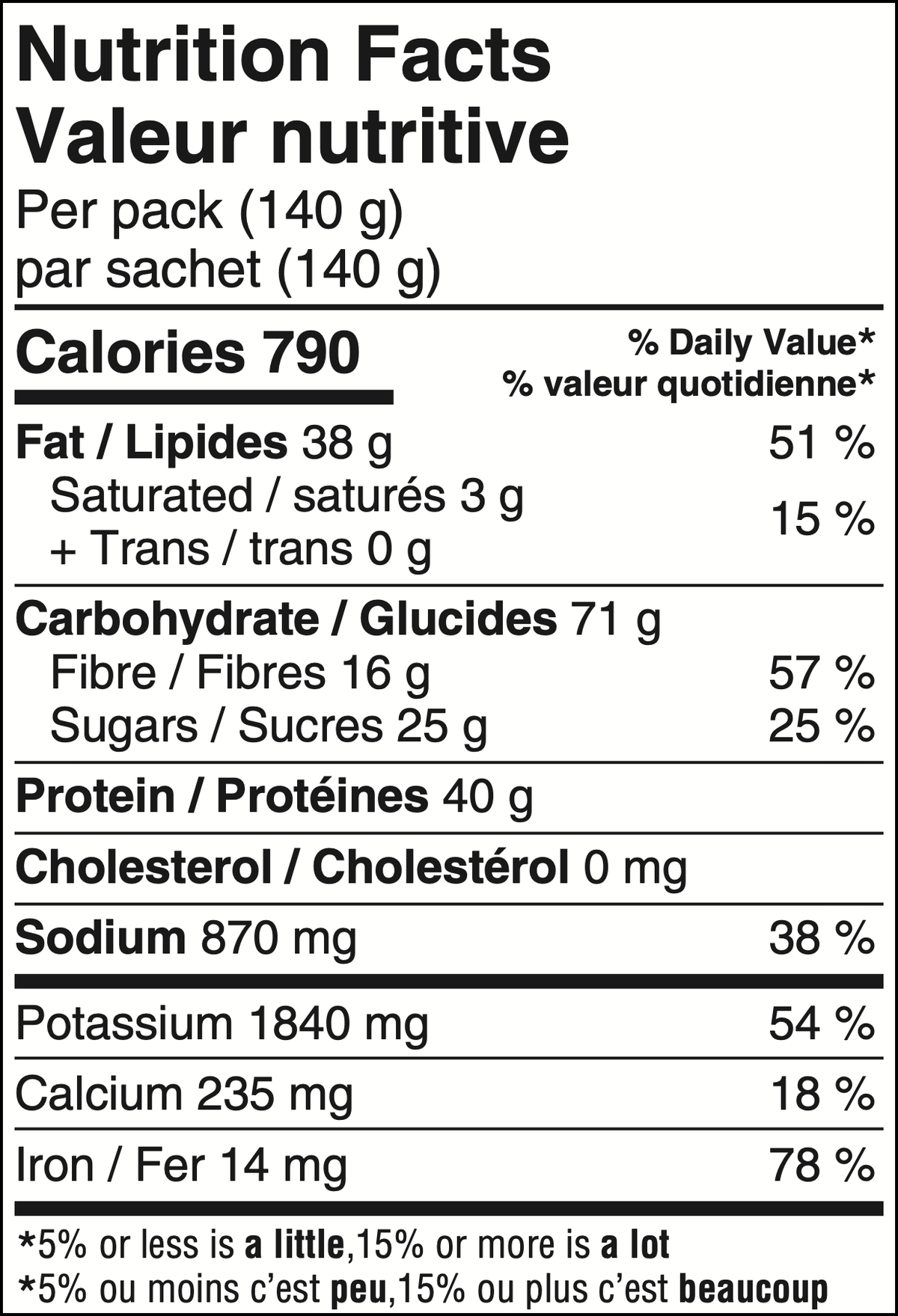 Valeur nutritive