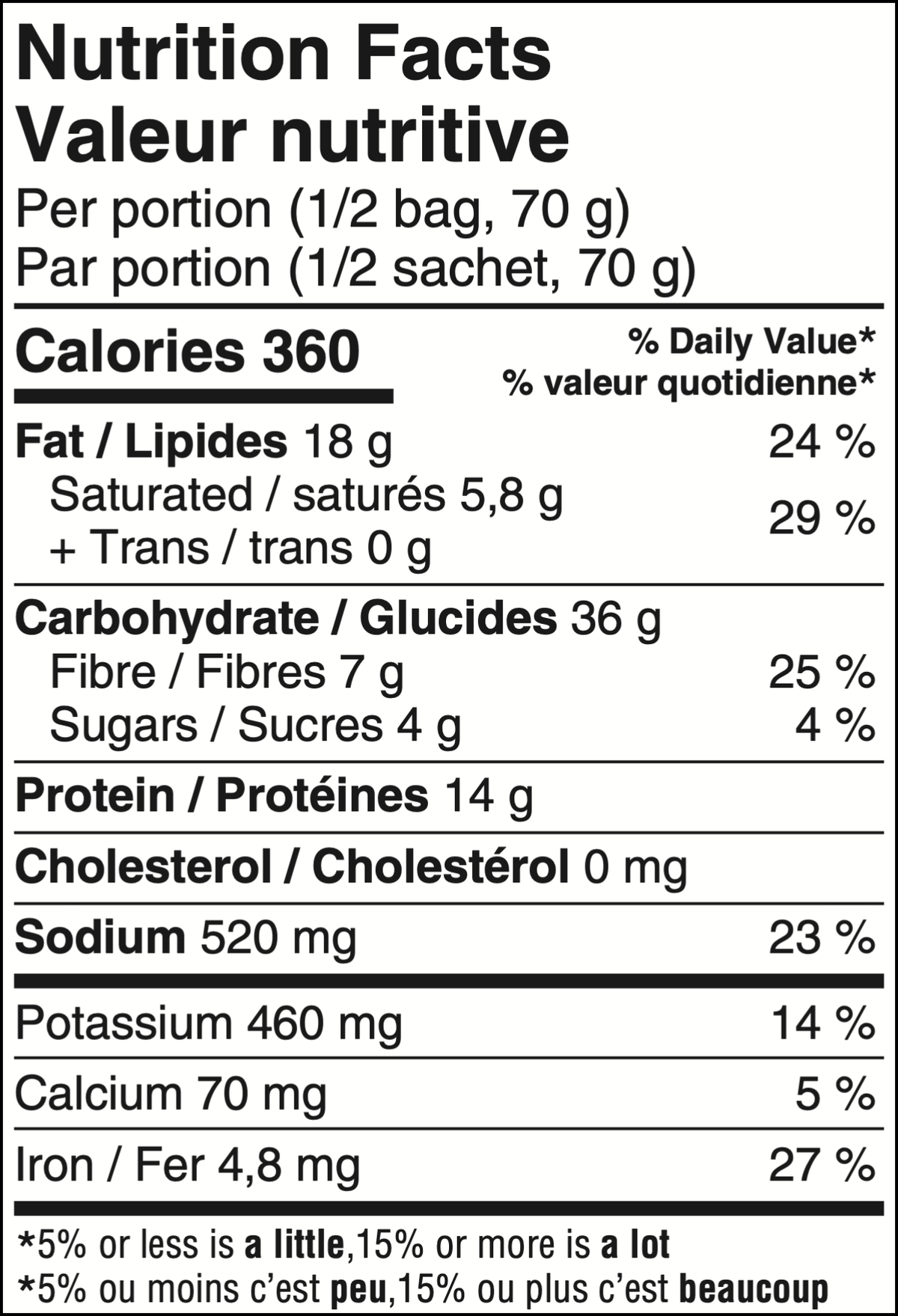 Valeur nutritive